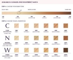 By Terry Hyaluronic Hydra-Foundation SPF 30 -Care Product Store HHF INFOGRAPHICS ENG