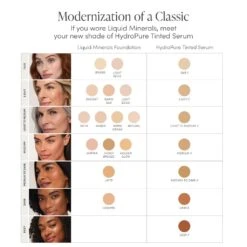 Jane Iredale HydroPure Tinted Serum -Care Product Store Jane Iredale HydroPure Tinted Serum Chart