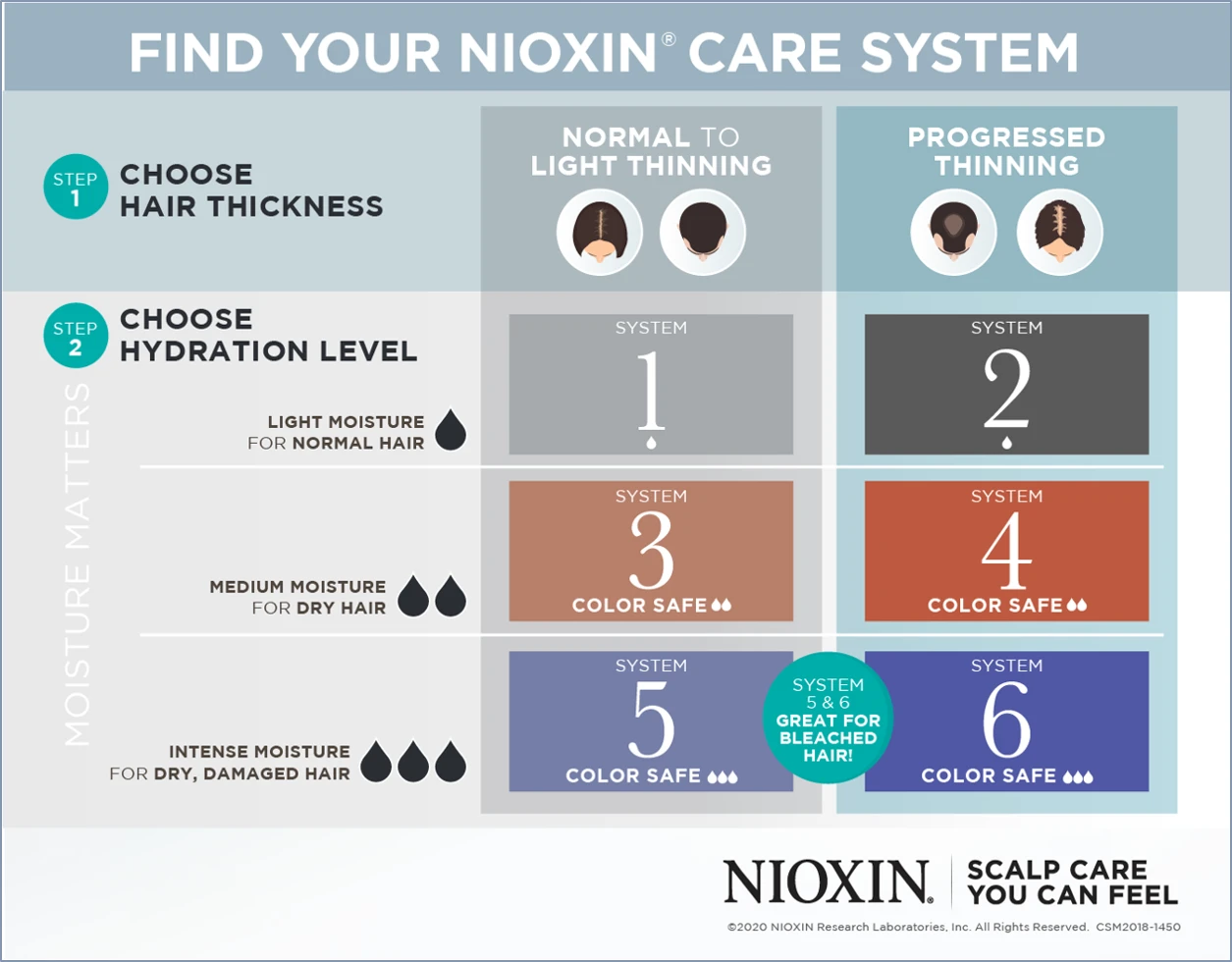 Nioxin System 3 Scalp And Hair Leave-In Treatment 3 Nioxin System 3 Scalp And Hair Leave-In Treatment - Image 3