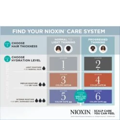 Nioxin System 2 Cleanser Shampoo -Care Product Store NixionCareSystem